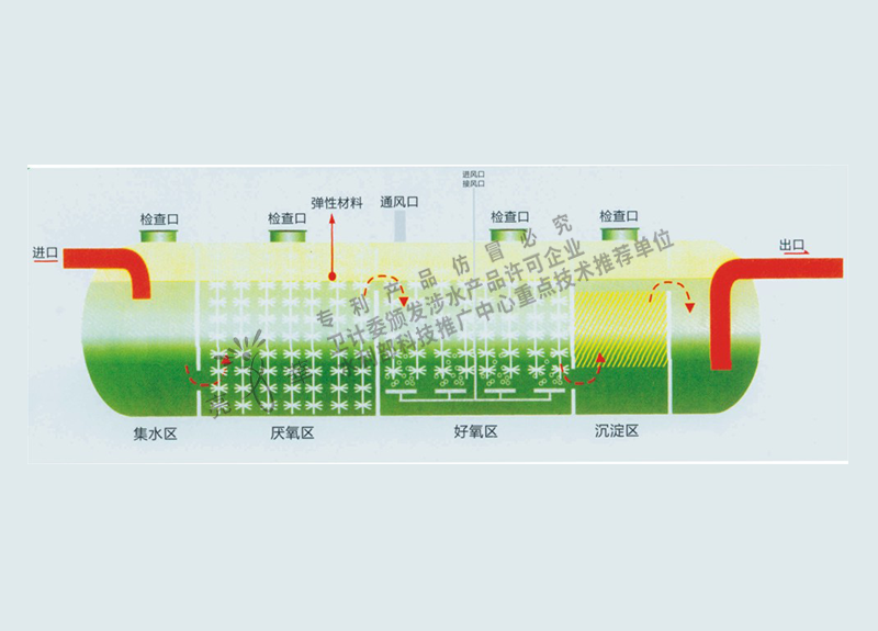 地埋式生活污水處理設(shè)備